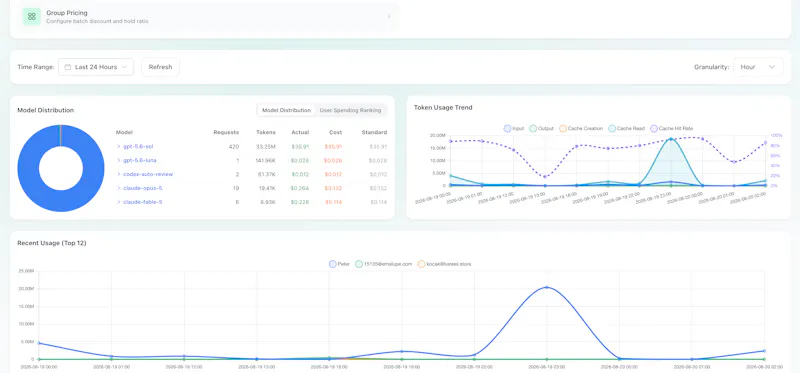 luoluoAI-API gateway screenshot 3