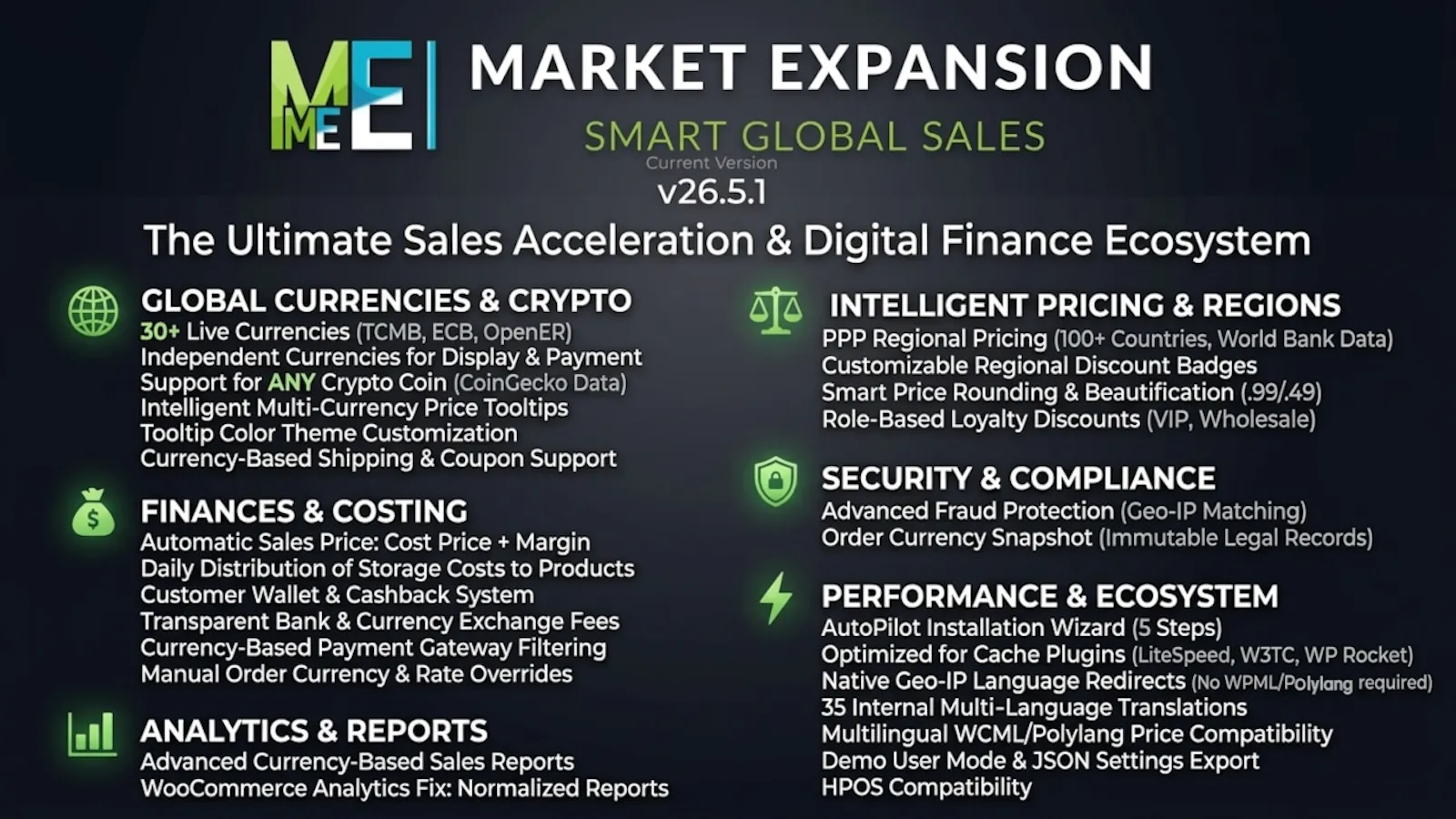 ME - Market Expansion for WooCommerce screenshot 1