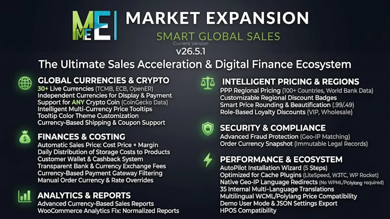 ME - Market Expansion for WooCommerce screenshot 1