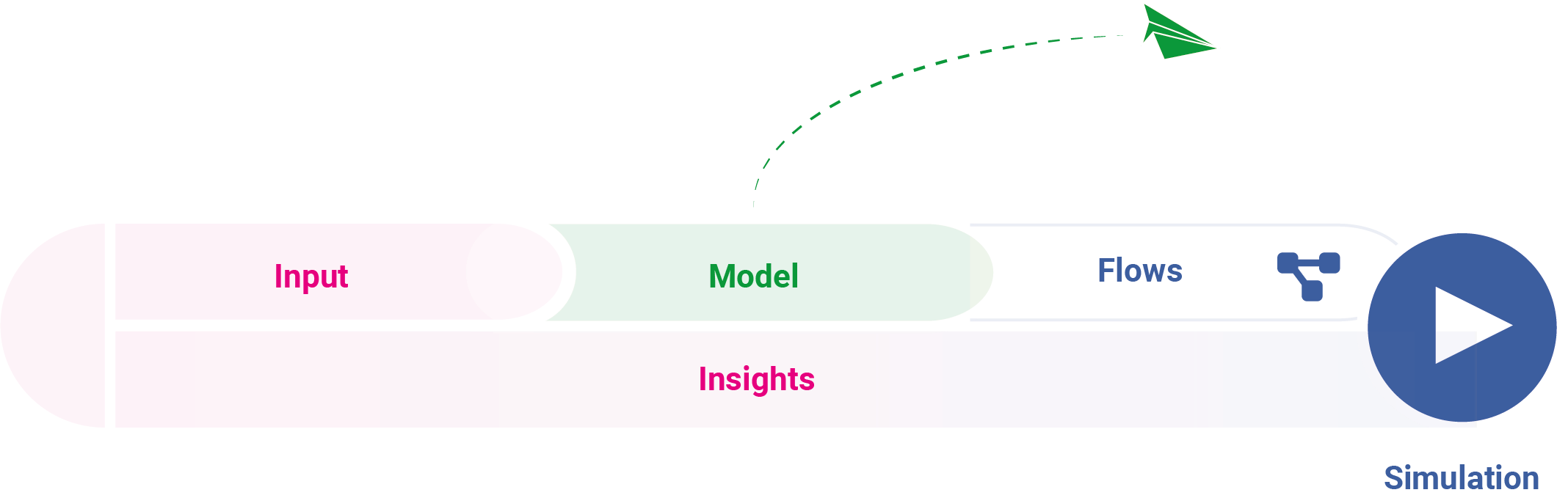 Ứng dụng media 3
