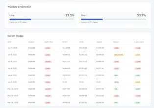 Log your trade, a trading journal gallery image