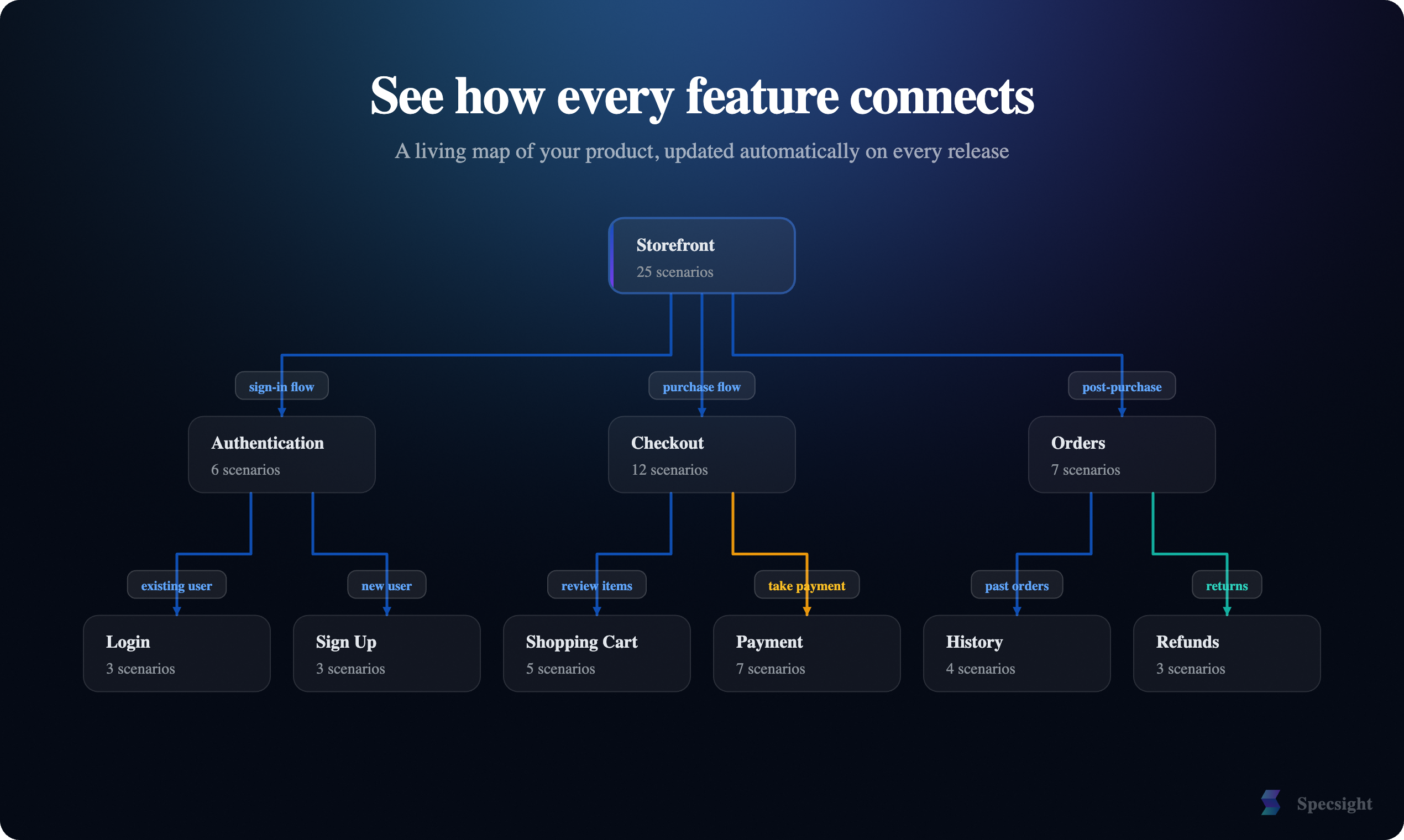Specsight gallery image