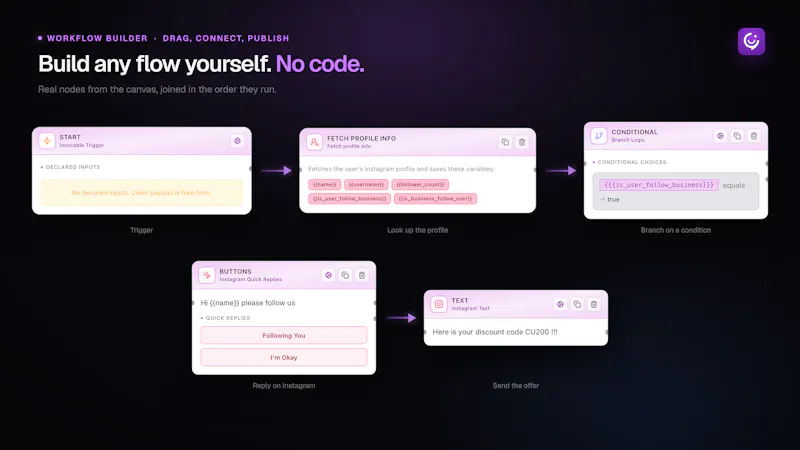 YourLio AI screenshot 6