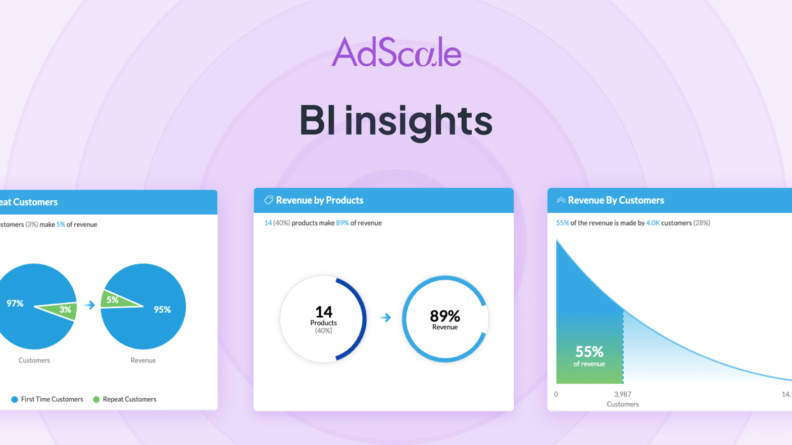 AdScale: anuncios de Facebook, anuncios de Google y SMS media 6