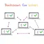Blockchain for Babies