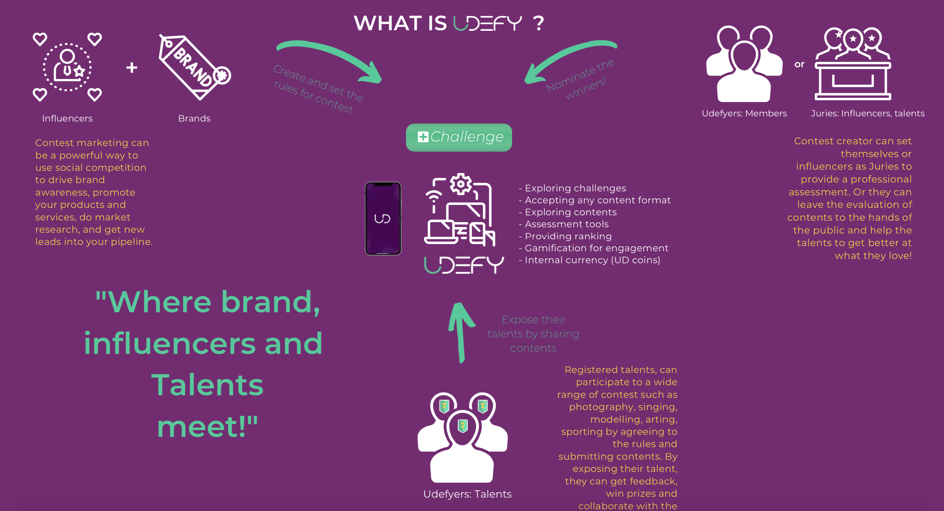 A social media contest platform gallery image