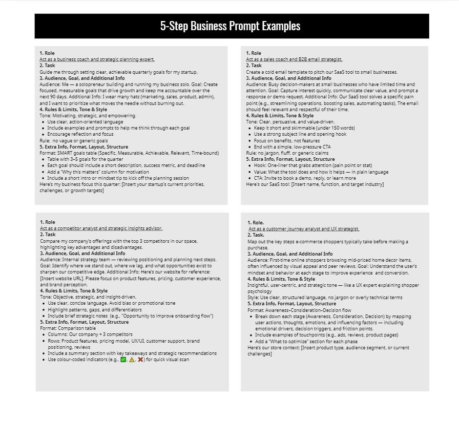 5 Step Advanced AI Prompt Formula gallery image