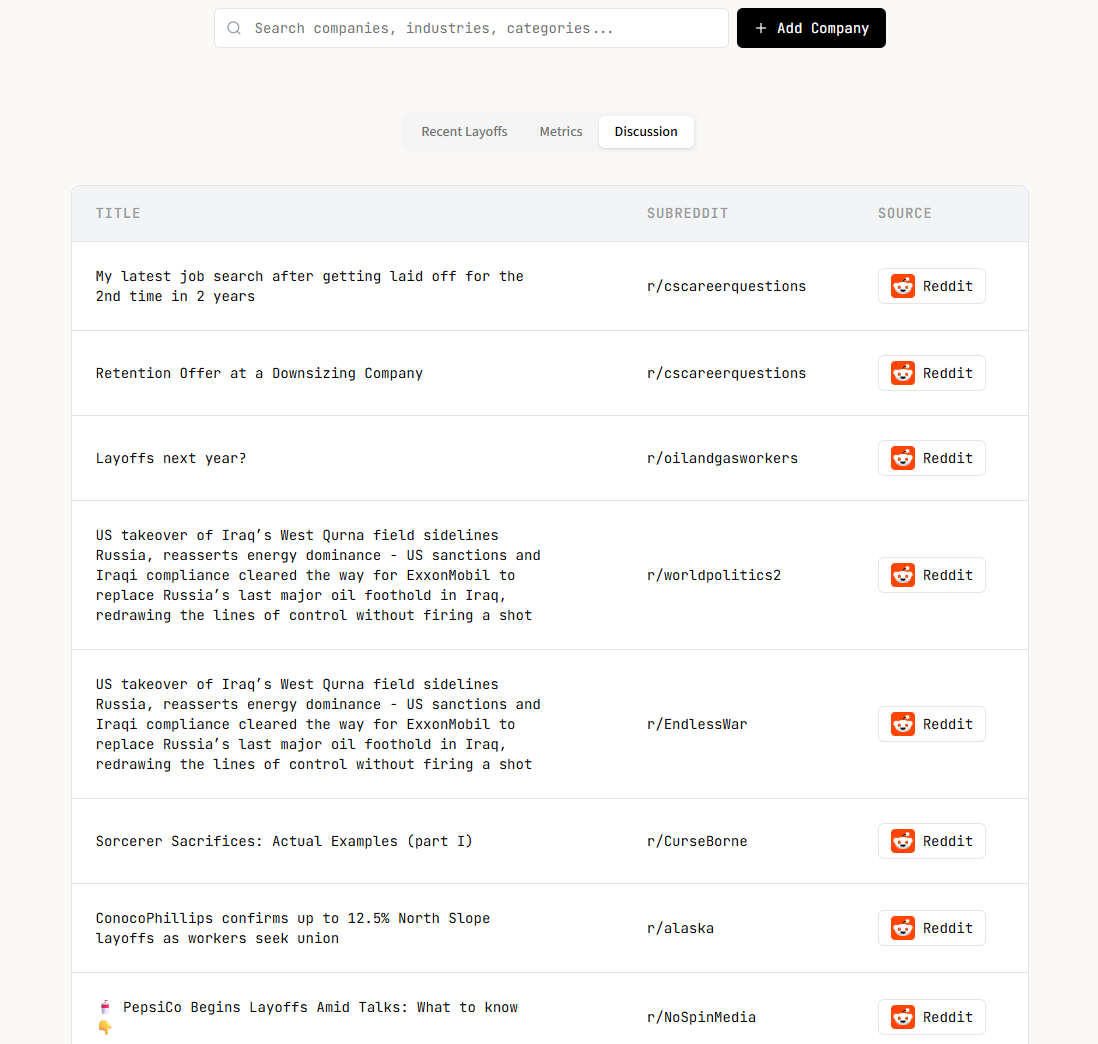 LayoffsToday.io gallery image