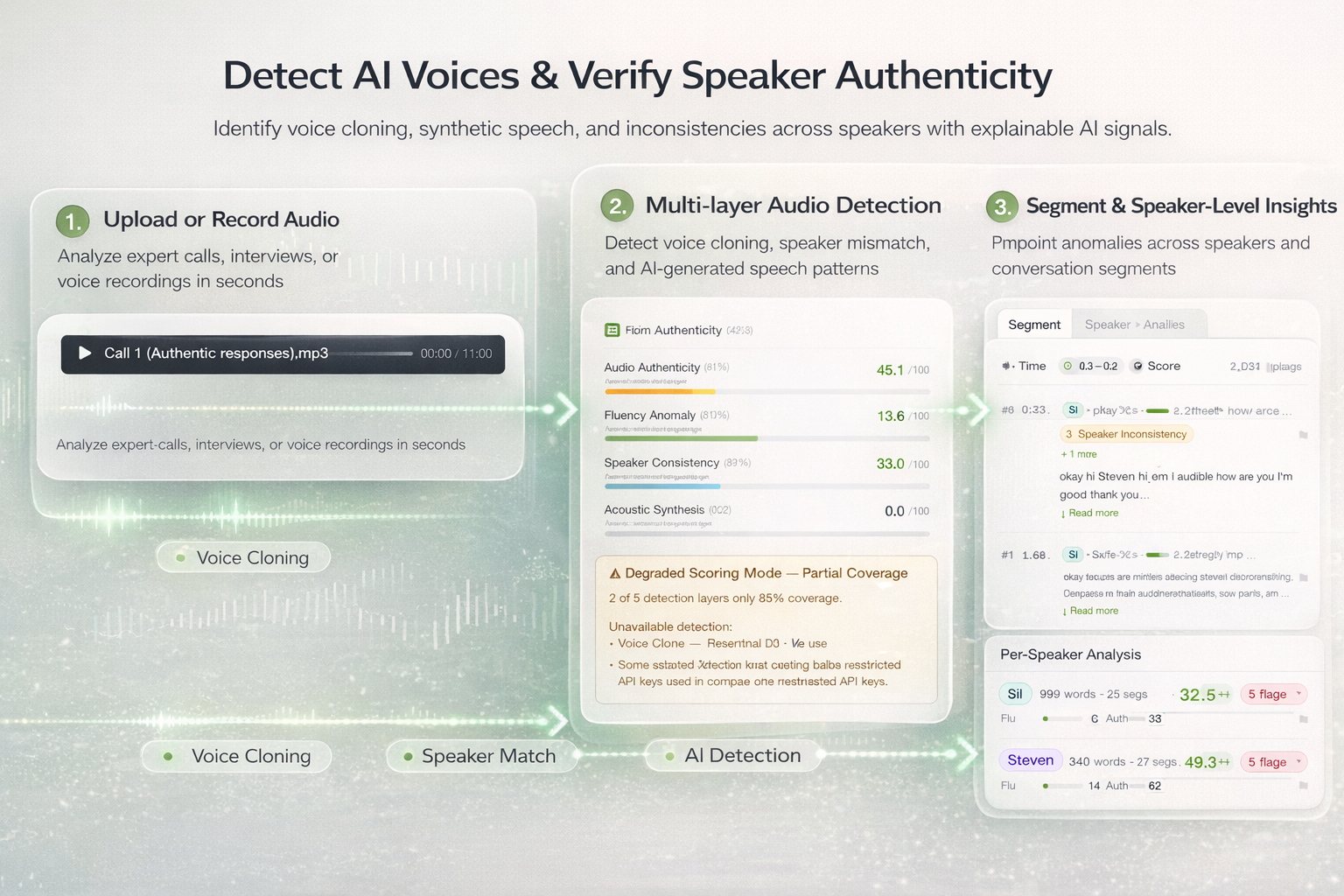 VeritasIQ  gallery image