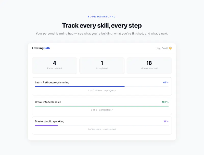 LevelingPath — Learn Anything Free screenshot 6