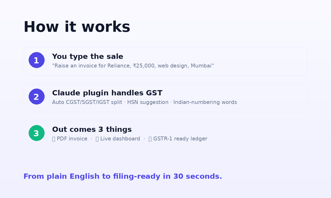 GST Invoice Generator gallery image