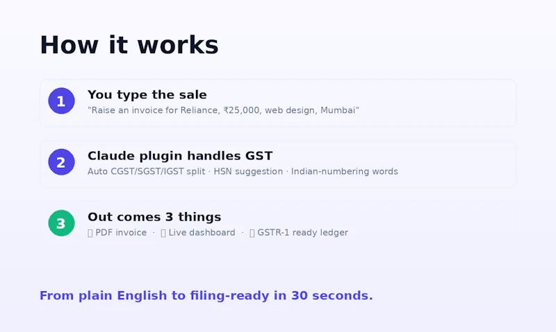 GST Invoice Generator screenshot 1