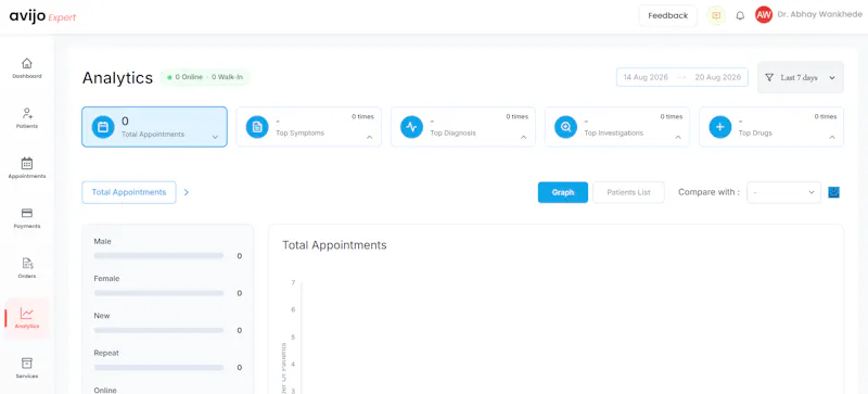 Avijo Expert screenshot 3