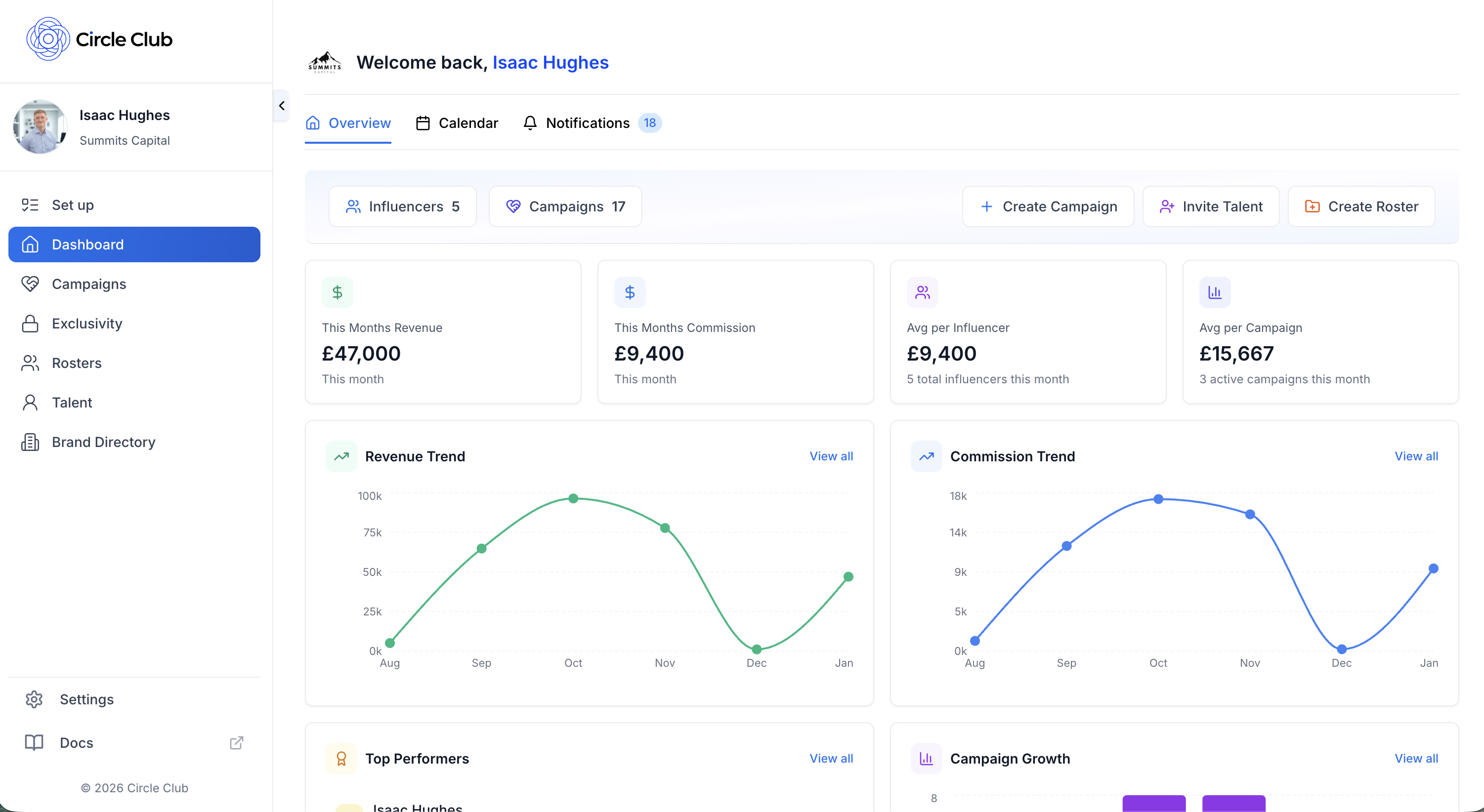 Circle Club gallery image