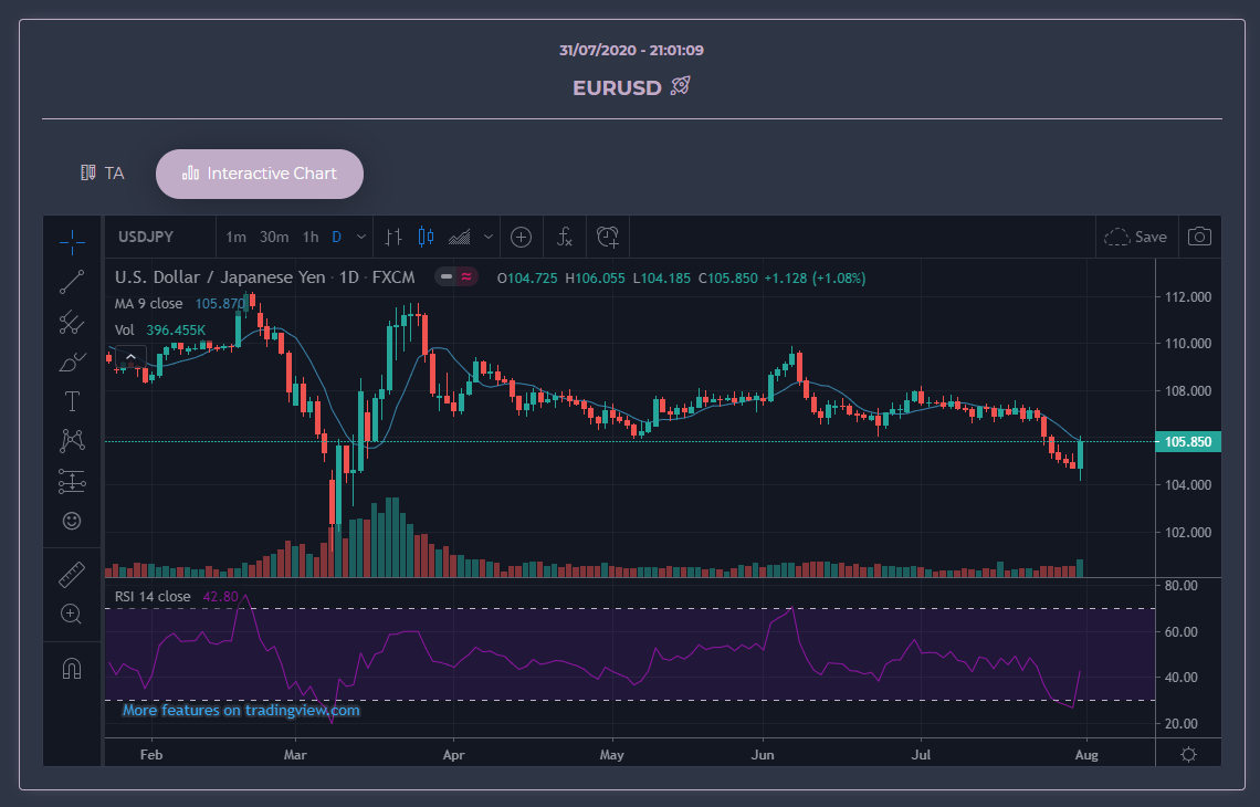 MarketCharts gallery image