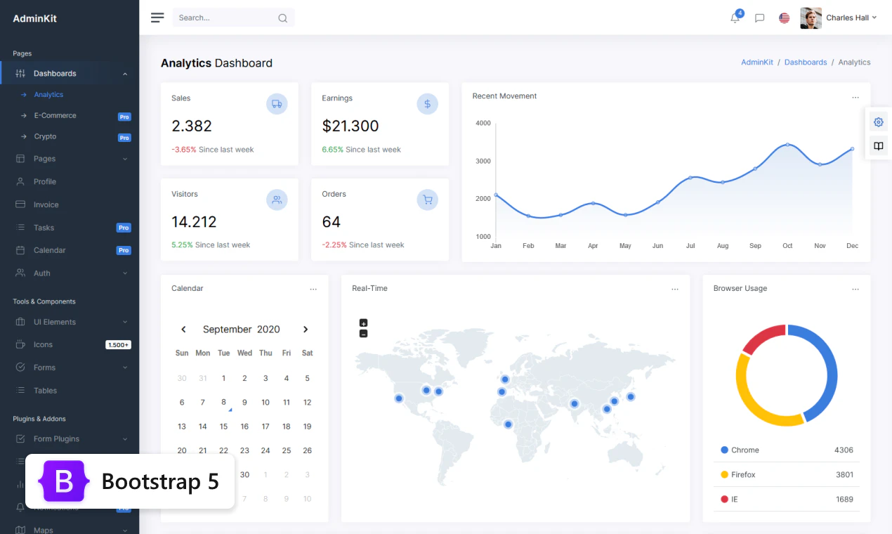 AdminKit - Product Information, Latest Updates, and Reviews 2023 | Product  Hunt