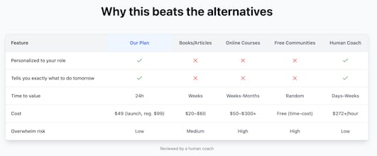 AI Survival Plan gallery image