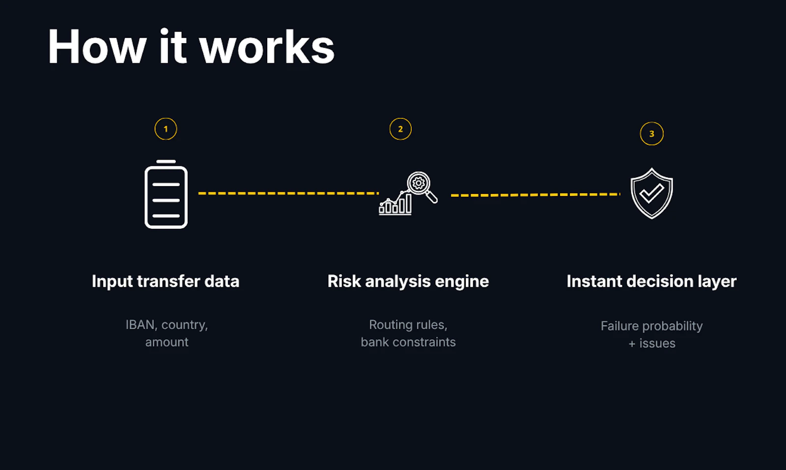 RouteCheck Payment Risk App screenshot 4
