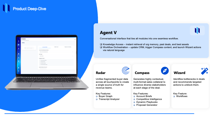Velox AI gallery image