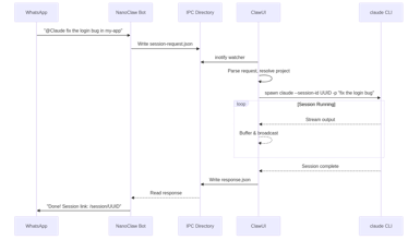 ClawUI gallery image