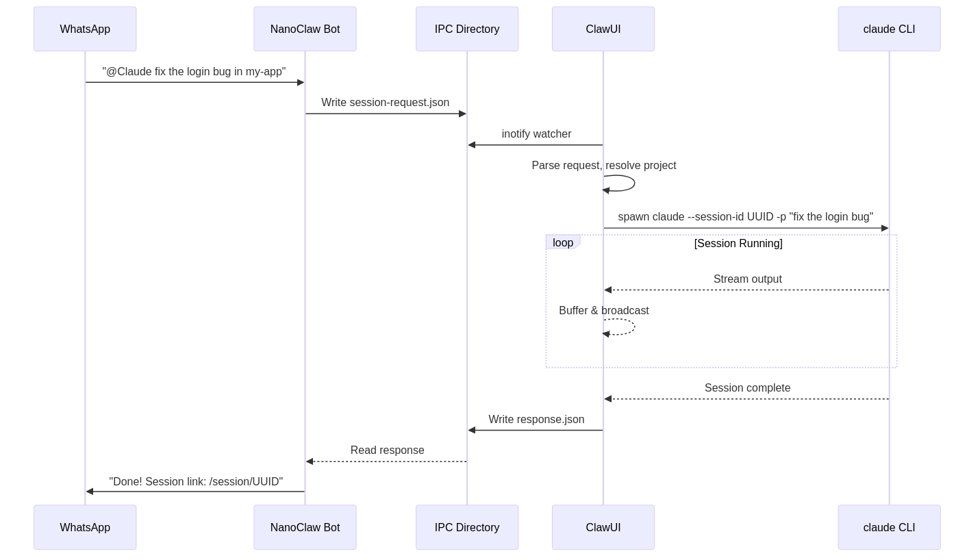 ClawUI - Screenshot 4 showing product features and functionality
