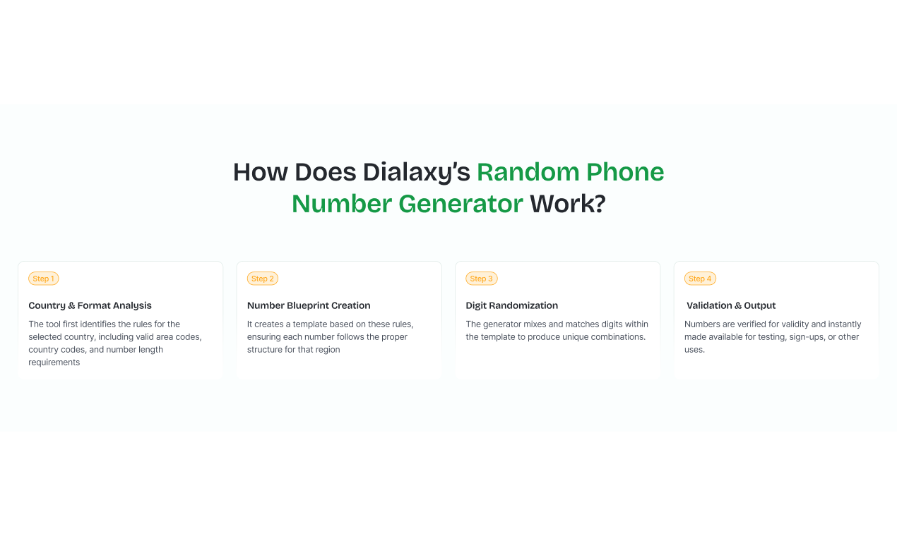 Média Nombir - Votre générateur de numéros de téléphone mondial 6