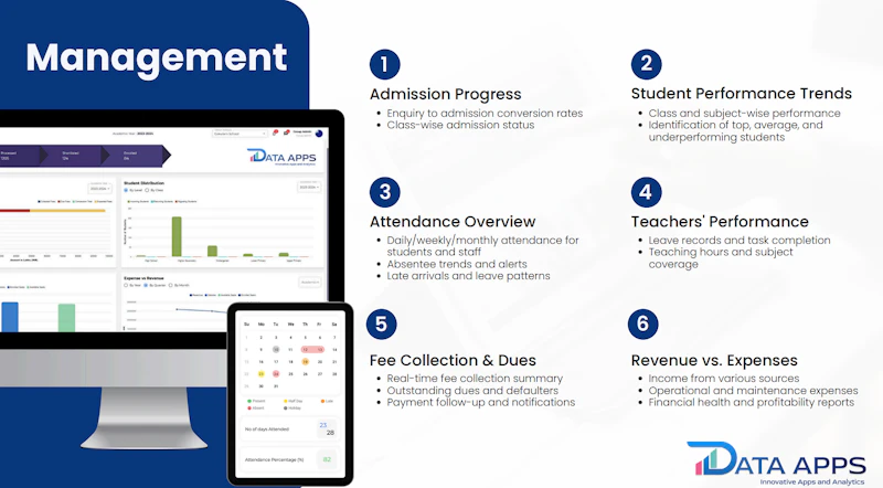 Intelligent Learning Management  screenshot 10