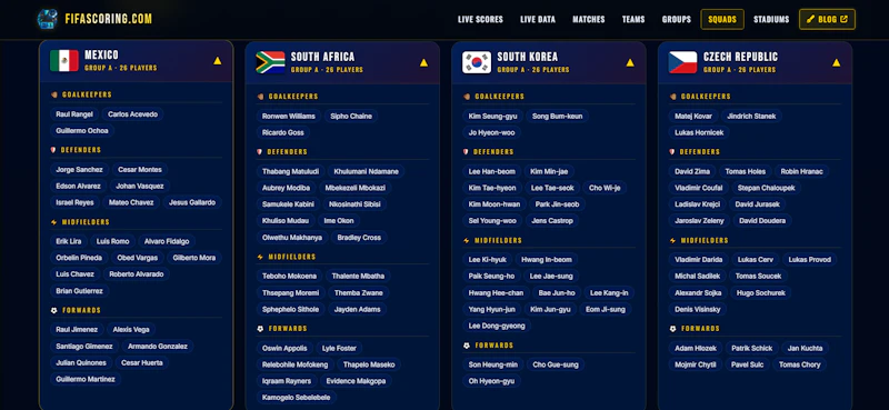 FIFAScoring.com screenshot 7