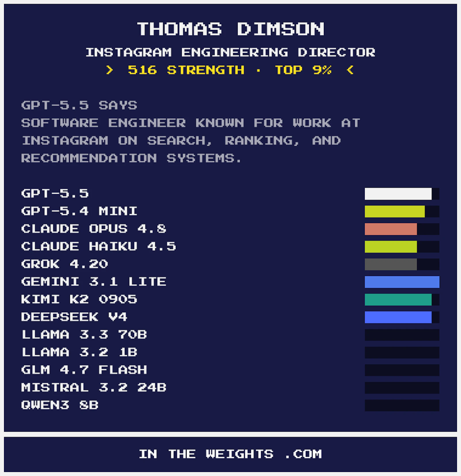 Are you in the Weights? screenshot 3
