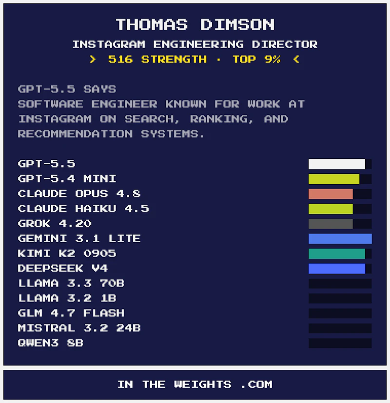 Are you in the Weights? screenshot 3