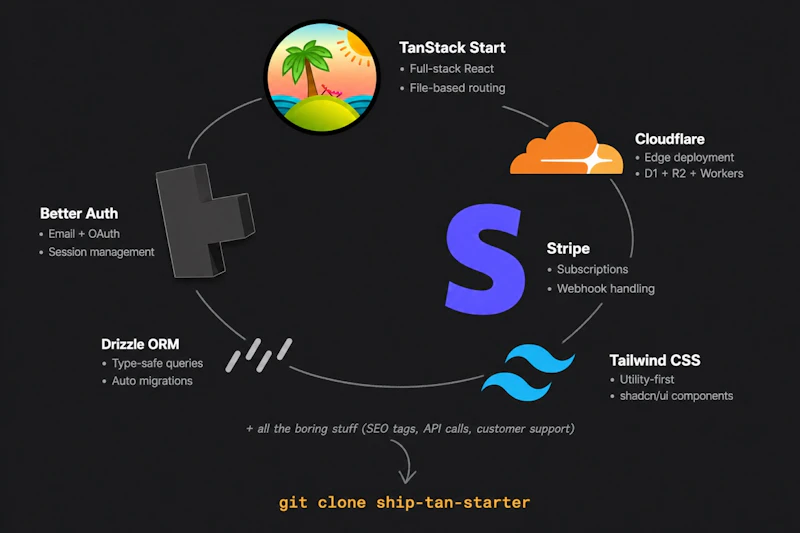 ShipTanStarter screenshot 1