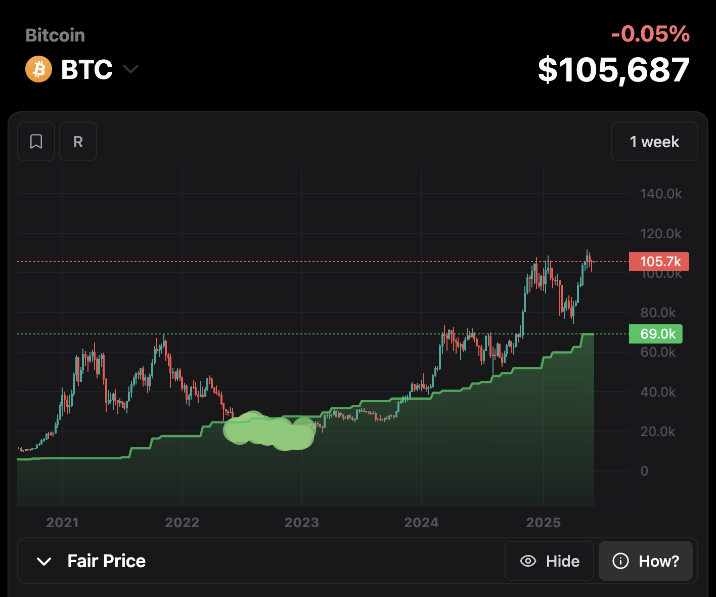 Real Charts screenshot 4