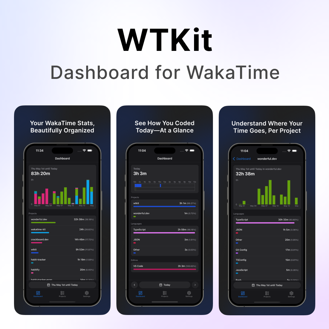 WTKIT - Wakatime için Gösterge Tablosu - #1 Wakatime mobil müşteri medya 1