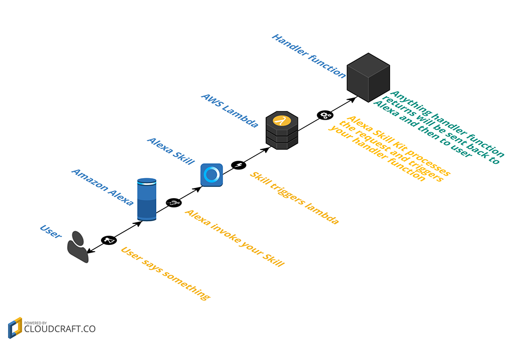 Alexa Skill Kit Image