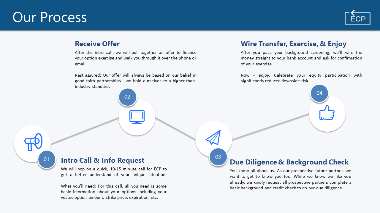 Employee Capital Partners gallery image