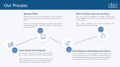 Employee Capital Partners gallery image