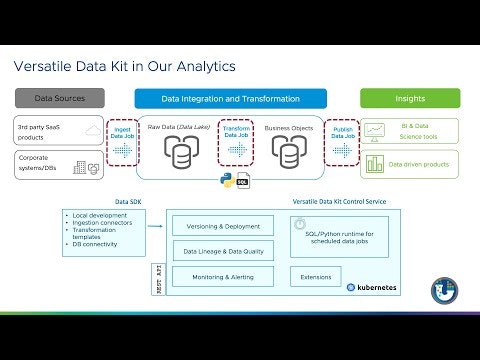 Versatile Data Kit gallery image