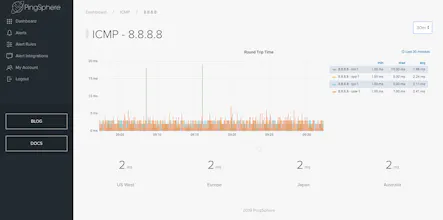 PingSphere.io gallery image