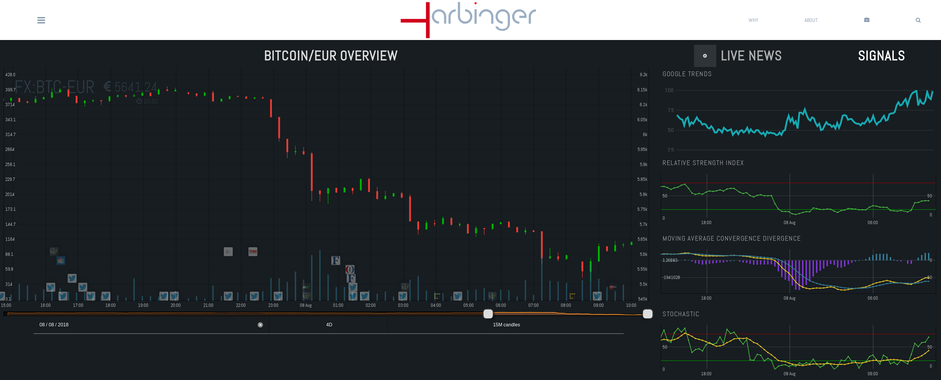 Harbinger gallery image