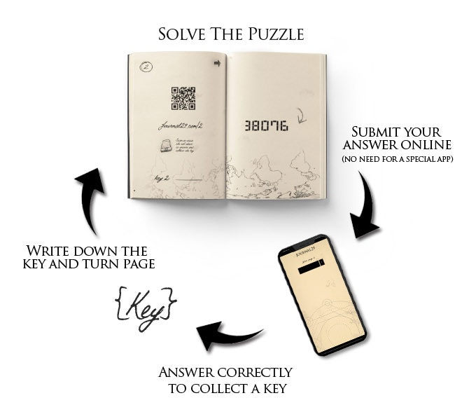 Journal 29 Oblivion - Interaktives Puzzle -Buch Medien 3