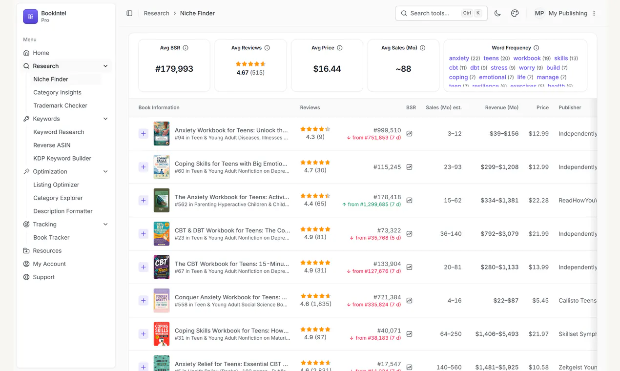 BookIntel gallery image