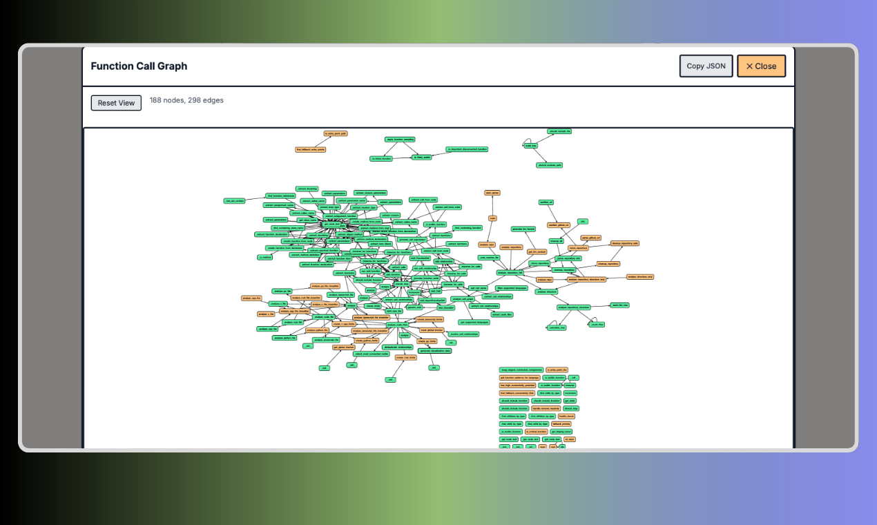 Gitprobe - Codebases analyseren en visualiseren media 4