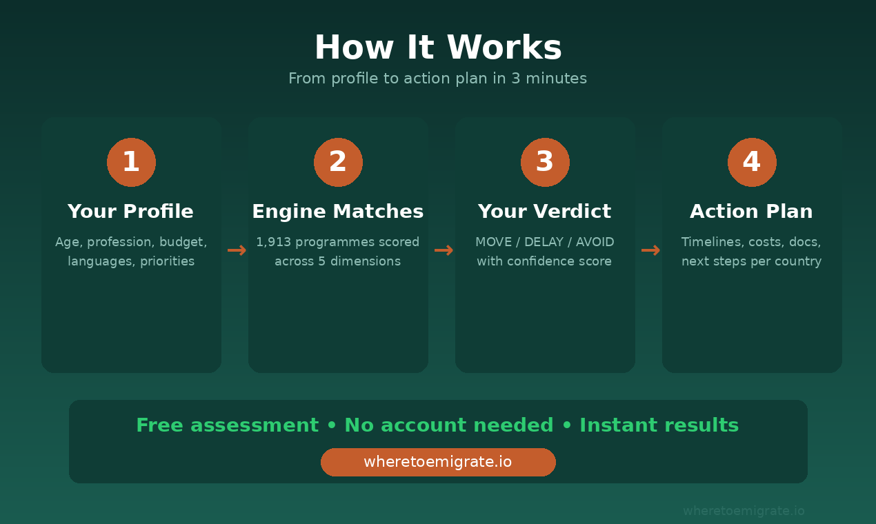 whereTOemigrate gallery image