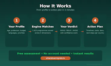 whereTOemigrate gallery image