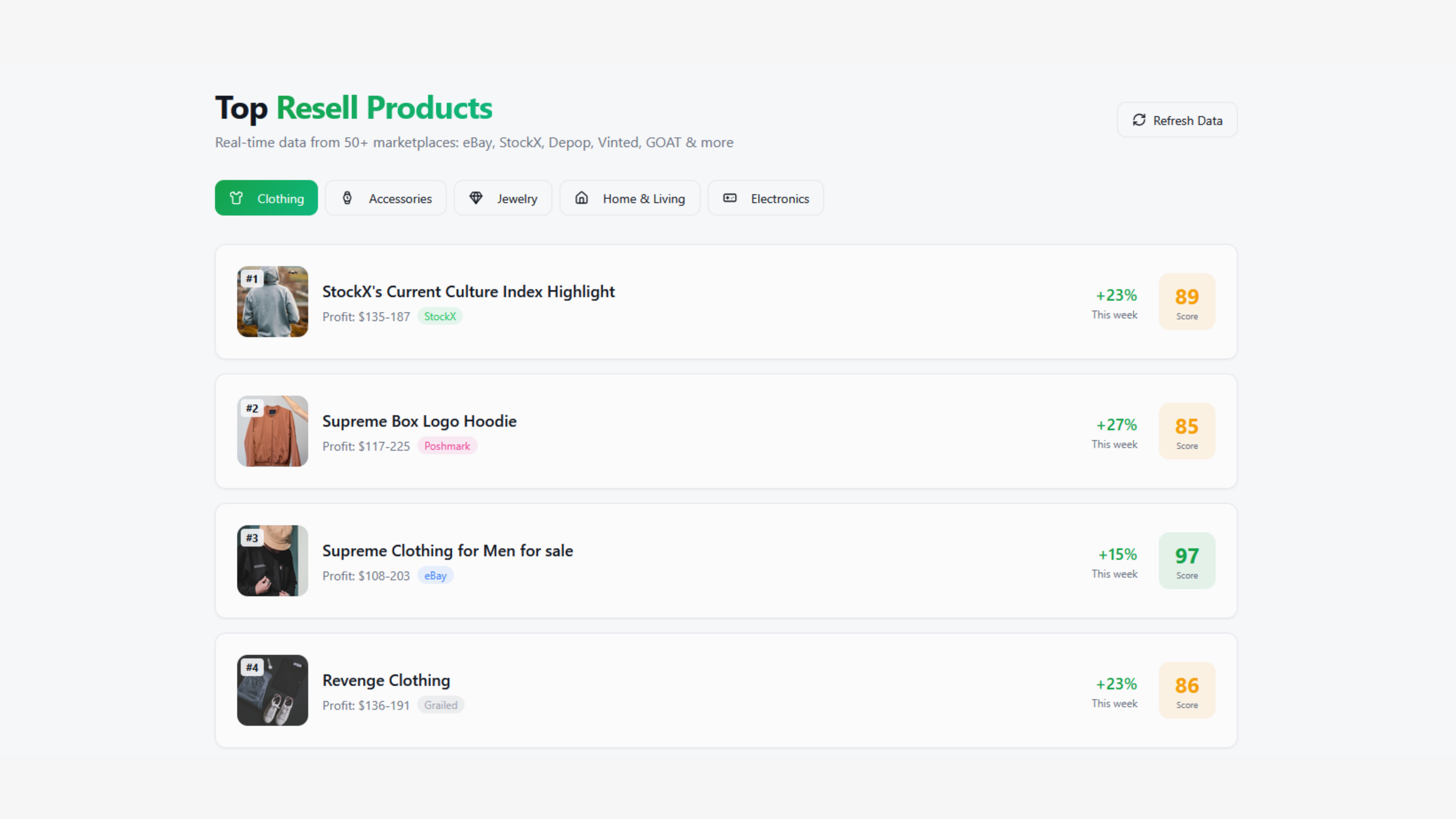 Resell Score gallery image