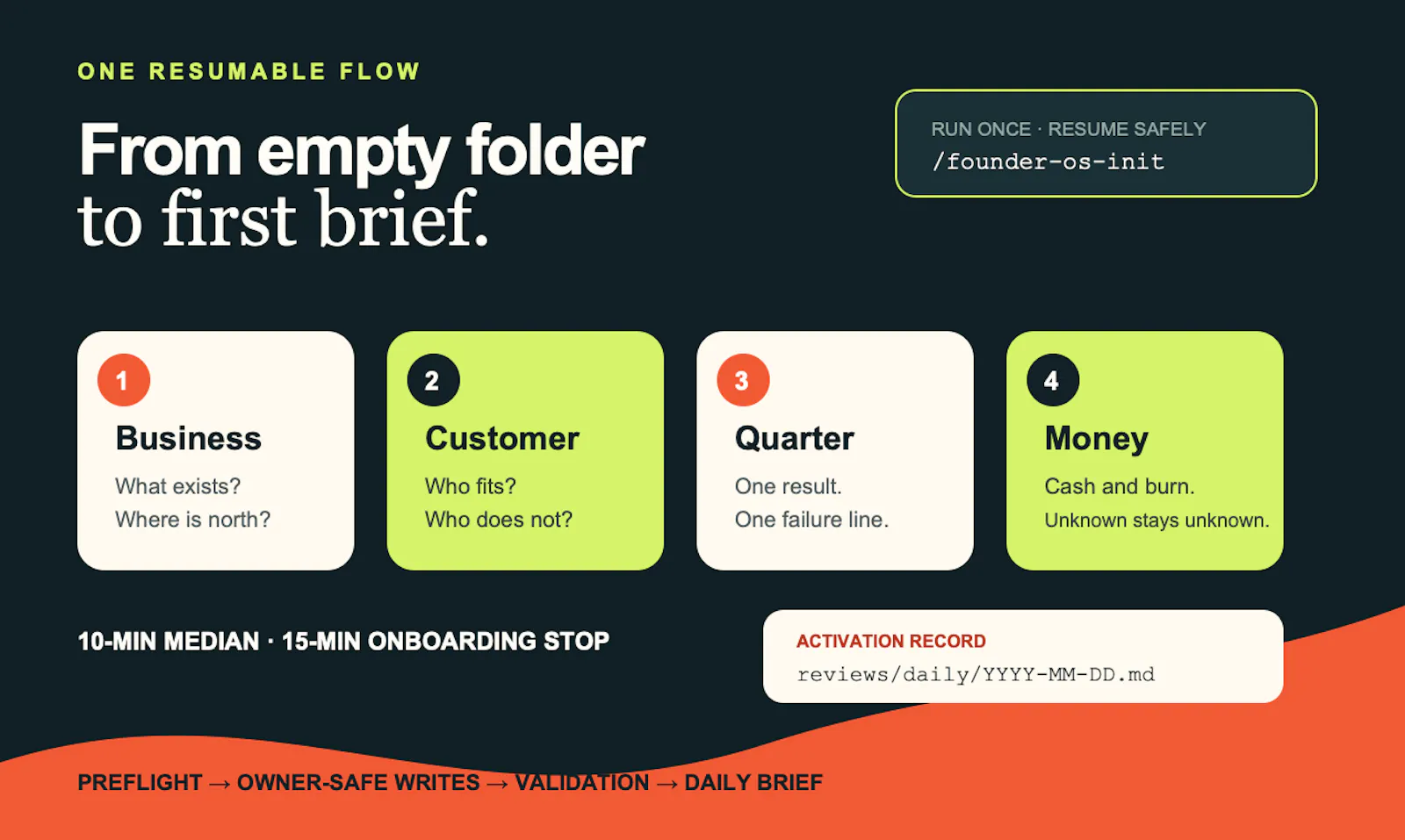 Founder OS screenshot 4