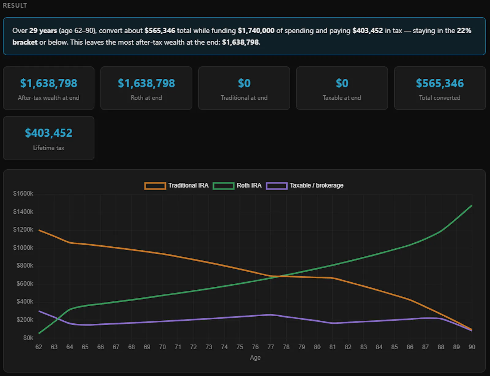 Roth Conversion Calculator screenshot 3