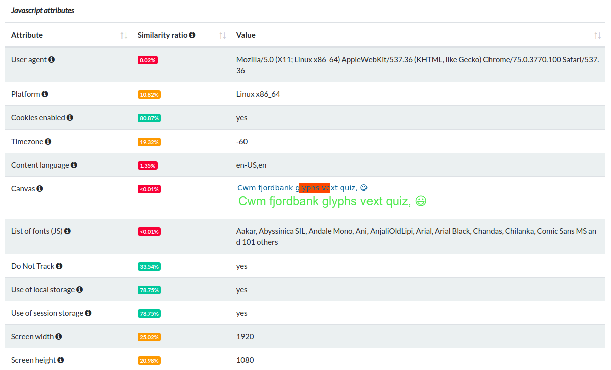 AmIUnique gallery image