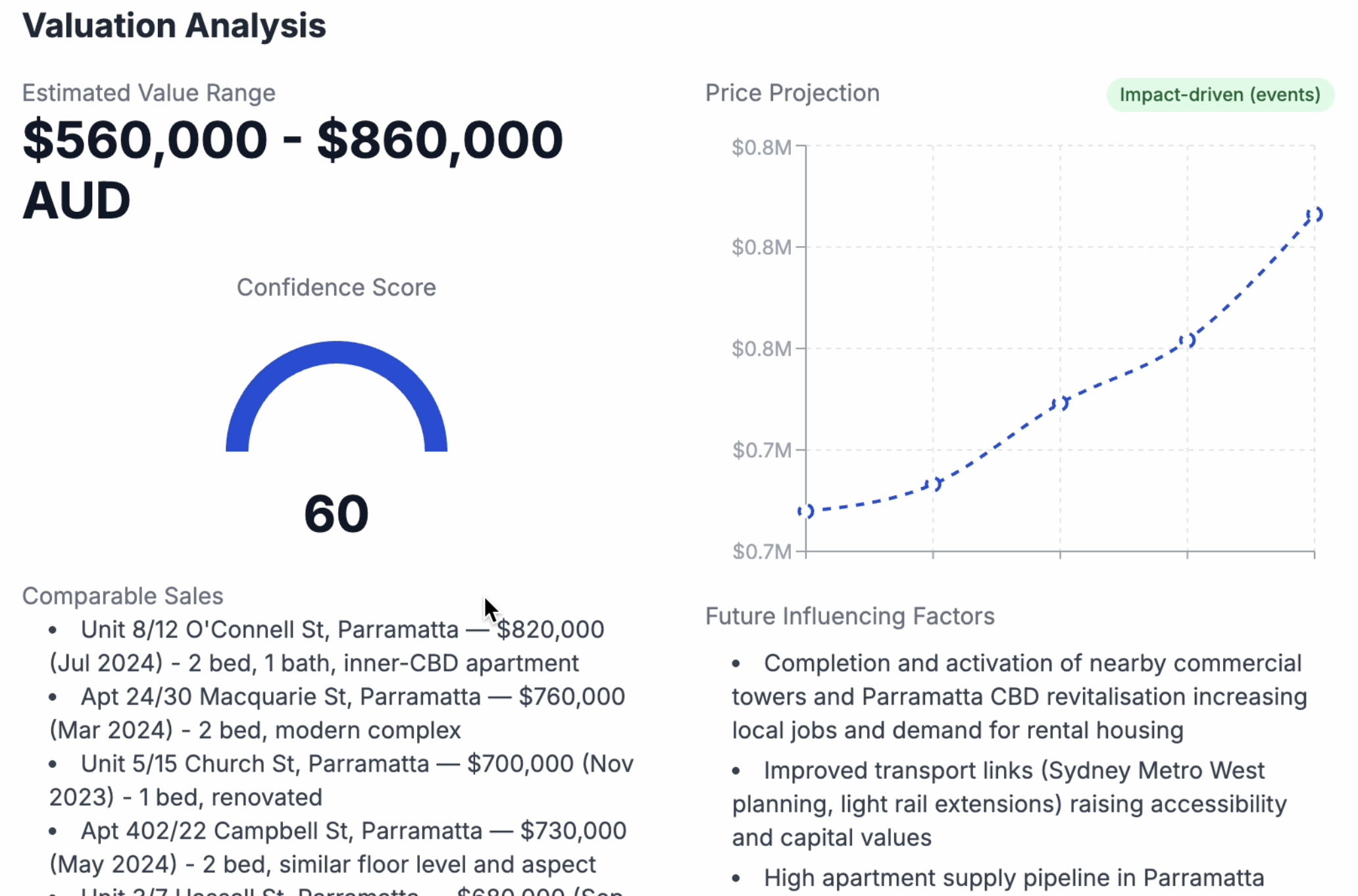 CityCrux.ai gallery image