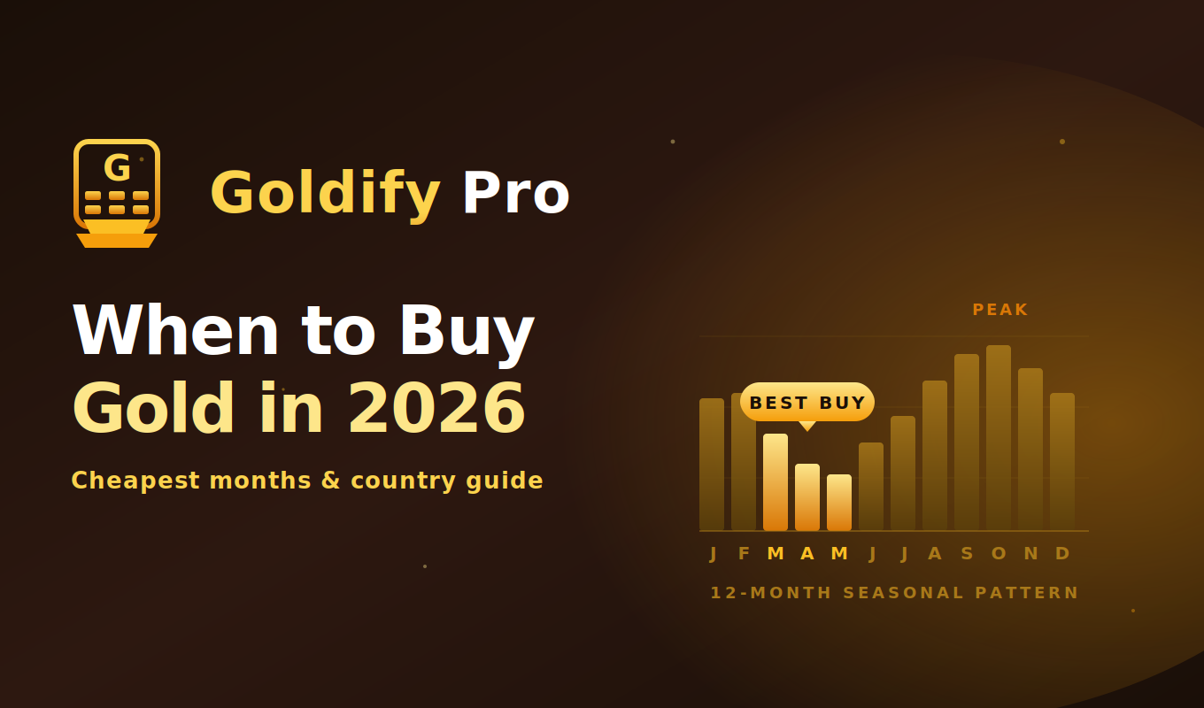 Goldify Pro gallery image